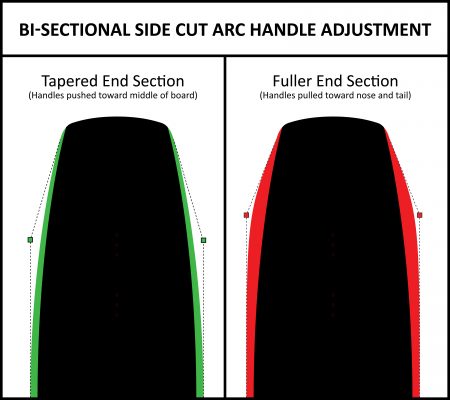 Wakeboard Designs: Sidecut Adjustment