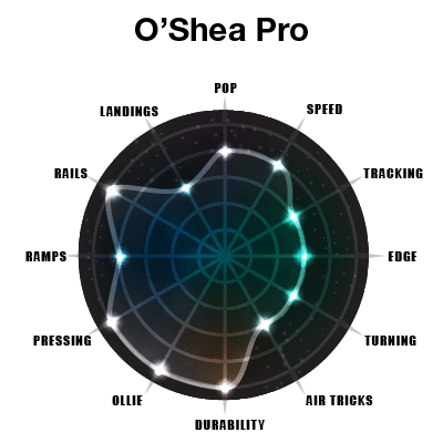 Best Wakeboard O'Shea Pro -Nebula