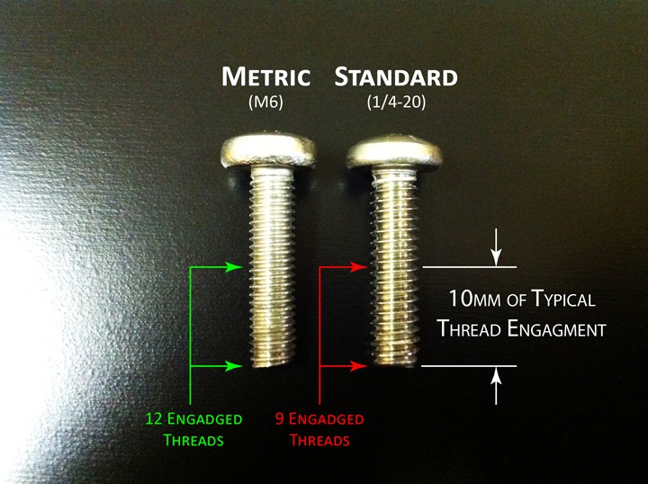 m6 metric standard engagement